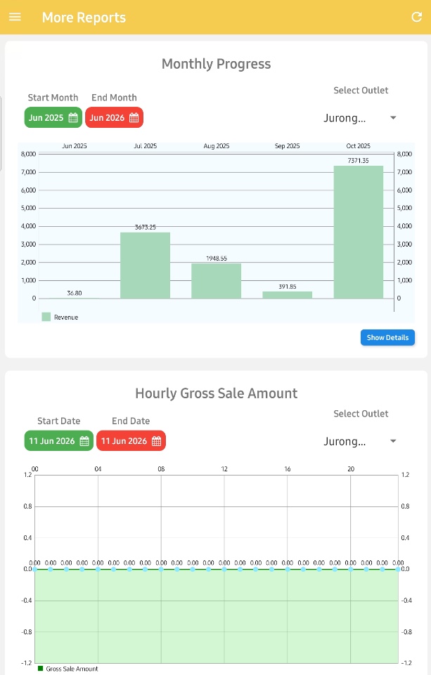 Edge by Popcorn — monthly progress and hourly sales reports
